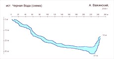 Черная Вода